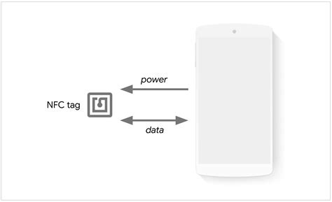 nfc tag url|Interact with NFC devices on Chrome for Android.